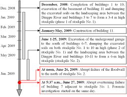 We did not find results for: Forensic Geotechnical Analyses On The 2009 Building Overturning Accident In Shanghai China Beyond Common Recognitions Journal Of Geotechnical And Geoenvironmental Engineering Vol 146 No 7
