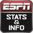 Profile picture for ESPN Stats & Info