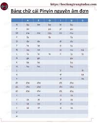 Bộ tứ ngầm siết vòng vây đối phó trung quốc. Phien Am Pinyin La Gi Báº£ng Chá»¯ Cai Tiáº¿ng Trung Quá»'c Full