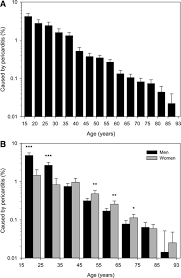 Pericarditis is a heart disease and means that the thin tissue sac around the heart is inflamed. Clinical Profile And Influences On Outcomes In Patients Hospitalized For Acute Pericarditis Circulation