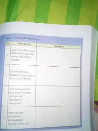 Tolong Bantu Ips Kls 8 Hal 157 Tabel 3 4 Gambar Orang Sedang Melakukan Bongkar Muat Barang Brainly Co Id