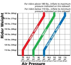 Michelin Bicycle Usa Bike Tire Air Pressure Chart