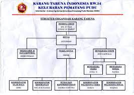 We did not find results for: Sk Pengukuhan Karang Taruna Unit Rw 014 Kel Pematang Pudu Karang Taruna Pematang Pudu