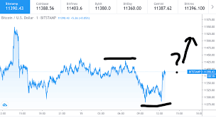 What will bitcoin be worth in 2021? Bitcoin Price Prediction Btc To Rise Again Analysts Cryptopolitan