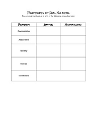 Properties Of Real Numbers Graphic Organizer By Live Math
