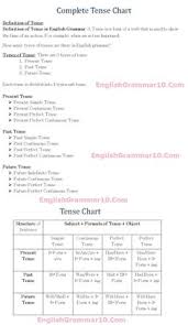 23 best formula chart images math formulas mathematics