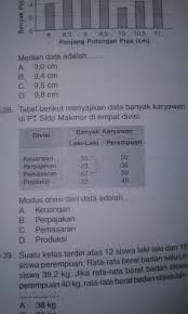 Tabel Berikut Menyajikan Data Banyak Karyawan Di Pt Sido Makmur Di Empat Divisi Banyak Karyawan Brainly Co Id