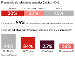 Los secretos del sexo después de cumplir los 40