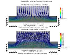 solidworks flow simulation heat sink