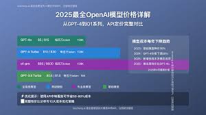 2025最全OpenAI模型价格详解：所有API定价完整对比【含最新o1系列 ...