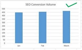 Best Excel Charts Types For Data Analysis Presentation And