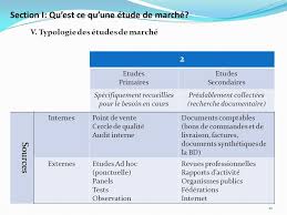 Quest Ce Quune Etude De Marche Etude De Marche Etude Audit Interne