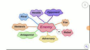 Synonyms Of Enemy Rebel Rival Adversary Antagonist Foe Hostile Nemesis Opponent Youtube Usage explanations of natural written and. synonyms of enemy rebel rival adversary antagonist foe hostile nemesis opponent