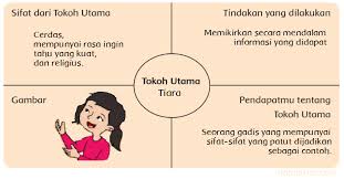Yang berasal dari kata rāma dan ayaṇa yang berarti perjalanan rama) adalah sebuah cerita epos dari india yang digubah oleh walmiki (valmiki) atau balmiki. Karangan Fiksi Cerpen Barisan Yang Menyenangkan Halaman 10 12 Belajar Kurikulum 2013