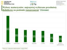 Sprawdź, gdzie i jak ich szukać. Matura 2016 Wyniki 5 07 2016 Sprawdz Wyniki Matur Gdzie I Jak Sprawdzic Wynik Matury Oke Cke Polskatimes Pl