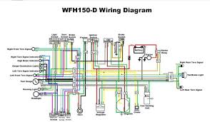 Gy6 150 Wiring Diagram Diagrams Schematics Throughout 150cc Schema Electrique Scooter Electrique Scooter
