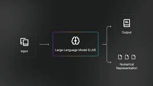 Image result for Large Language Model
