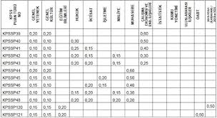 .adayları için her sene ösym tarafından kpss(kamu personeli seçme sınavı) yapılmaktadır. Kpss Lisans Puan Hesaplama Nasil Yapilir 2019 Kpss Puan Turleri Neler A Grubu Ve Ogretmenlik Alan Bilgisi Takvim