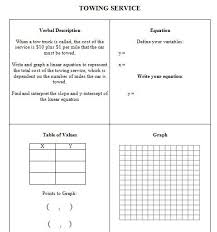16 Different Linear Verbal Situations Ss Come Up With Equation Table Graph High School Math Teaching Algebra Graphing Linear Equations
