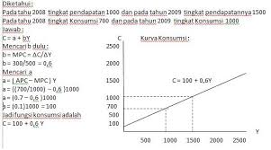 Faktor yang mempengaruhi pengeluaran konsumsi rumah tangga. Konsumsi Dan Tabungan Dan Investasi Pembelajaran Ekonomi