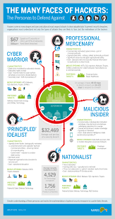 Image result for St Louis Fed Hacker Attack