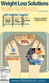 Figures don't lie but liars do figure posted on: Weight Loss Solutions The Search For Lasting Success Visual Ly