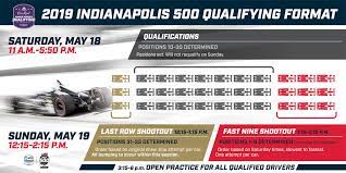 Follow your favorite team and driver's progress with daily updates. Indianapolis Motor Speedway