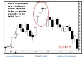 Candlestick Chart Stock Chart 2 Candlestick Chart Stock