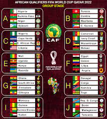 Los grupos de las eliminatorias de europa para la copa mundial de qatar 2022 tras el sorteo realizado el lunes. Sorteo De Los Grupos De Las Destino Qatar 2022 Facebook
