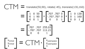 Scalable Vector Graphics Svg Tiny 1 2 Specification