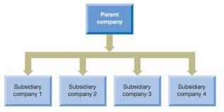 What is a comfort letter? Parent Company And Subsidiary Relationship Letter