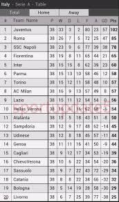 Jun 29, 2021 · lionel messi resmi berstatus tanpa klub per tanggal 1 juli 2021. Klasemen Akhir Dan Top Skor Serie A Liga Italia 2013 2014 Tulisankita Com