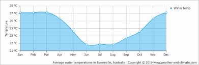 Find the most current and reliable 7 day weather forecasts, storm alerts, reports and information for city with the weather network. Average Monthly Water Temperature In Townsville Queensland Australia Celsius