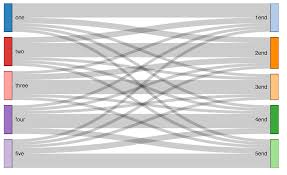 Adding Color To Sankey Diagram In Rcharts Stack Overflow