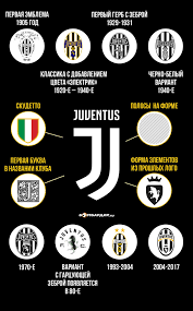 We have 42 free juventus vector logos, logo templates and icons. Razbor Novyj Logotip Yuventusa