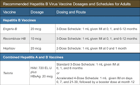 initial evaluation of persons with chronic hepatitis c