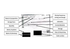 Maybe you would like to learn more about one of these? Drug Labelling Wikipedia