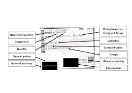 Read each prescription label and answer the questions that follow. Drug Labelling Wikipedia