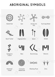 Symbols Of Australian Aboriginal Art Download Graphics Vectors Aboriginal Art Aboriginal Symbols Aboriginal