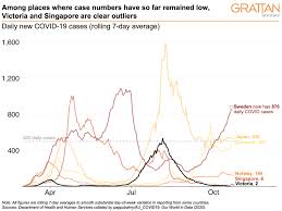 The fertility rate stands as one of the lowest in the world today and the government's efforts prove there is a need to increase the fertility ratio. Finally At Zero New Cases Victoria Is On Top Of The World After Unprecedented Lockdown Effort