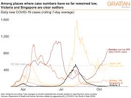 Shop from a wide range of bras, panties, lingerie, swimwear, nightwear, sportswear, sleepwear & loungewear online. Finally At Zero New Cases Victoria Is On Top Of The World After Unprecedented Lockdown Effort