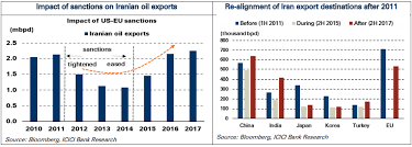 heres what will drive oil prices after trumps iran