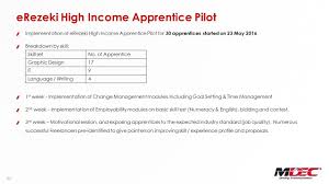 Global high income closed fund (ghi). Erezeki Earn Income From Working Online Ppt Video Online Download