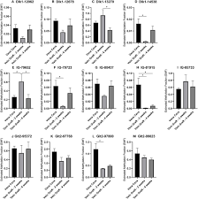 Hp color laserjet 2605 druckertreiber. Frontiers Mirmap Profiling 14q32 Microrna Expression And Dna Methylation Throughout The Human Vasculature Cardiovascular Medicine