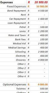 Stealthy Wealth: How To Draw Up A Budget