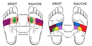Epingle Sur Astuce De Grand Mere
