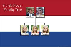 Royal Family Tree Charts Of 7 European Monarchies