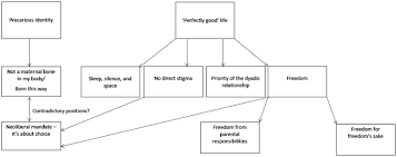Insights from critical community psychology in the palestinian colonial context. Critique Of Psychological Research Body Classification Of Psychology Ieko Experimentation Like Other Sciences Experimentation Is The Backbone Of Psychological Research