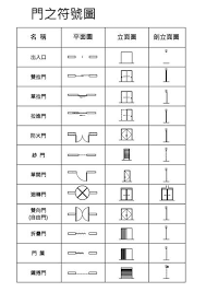 建築圖符號及圖例 類別 防火時效之規定 羽橋設計 veneerer design studio 痞客邦