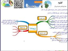 العلوم الدرس الثاني الماء اين يوجد الماء الحلقة الثانية Youtube